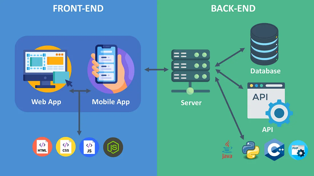  Backend Development